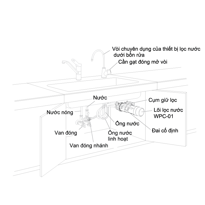 Nội Thất Giá Sỉ